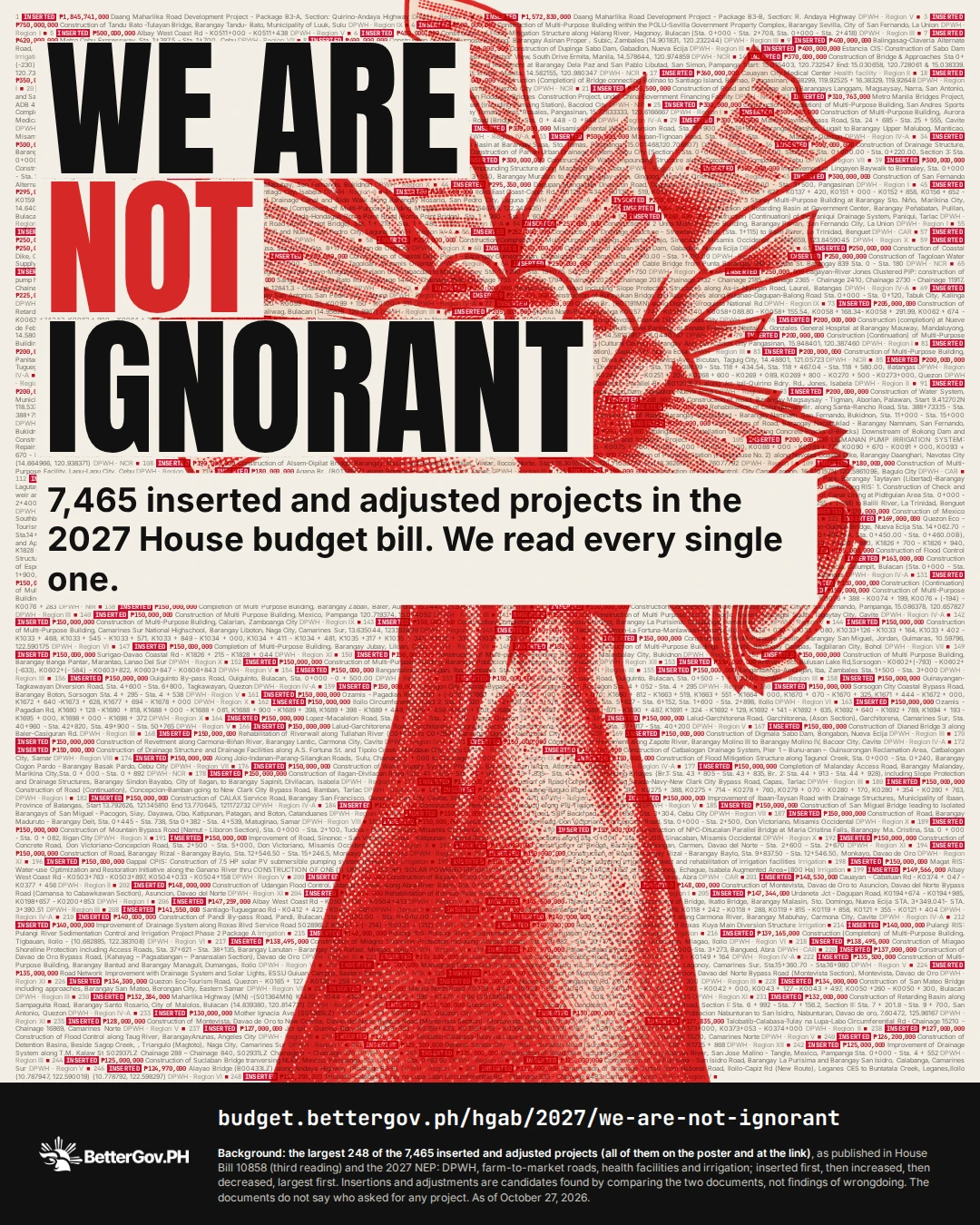 BetterGovPH poster headline We Are Not Ignorant over a list of 7,465 inserted and adjusted projects in the 2027 House budget bill