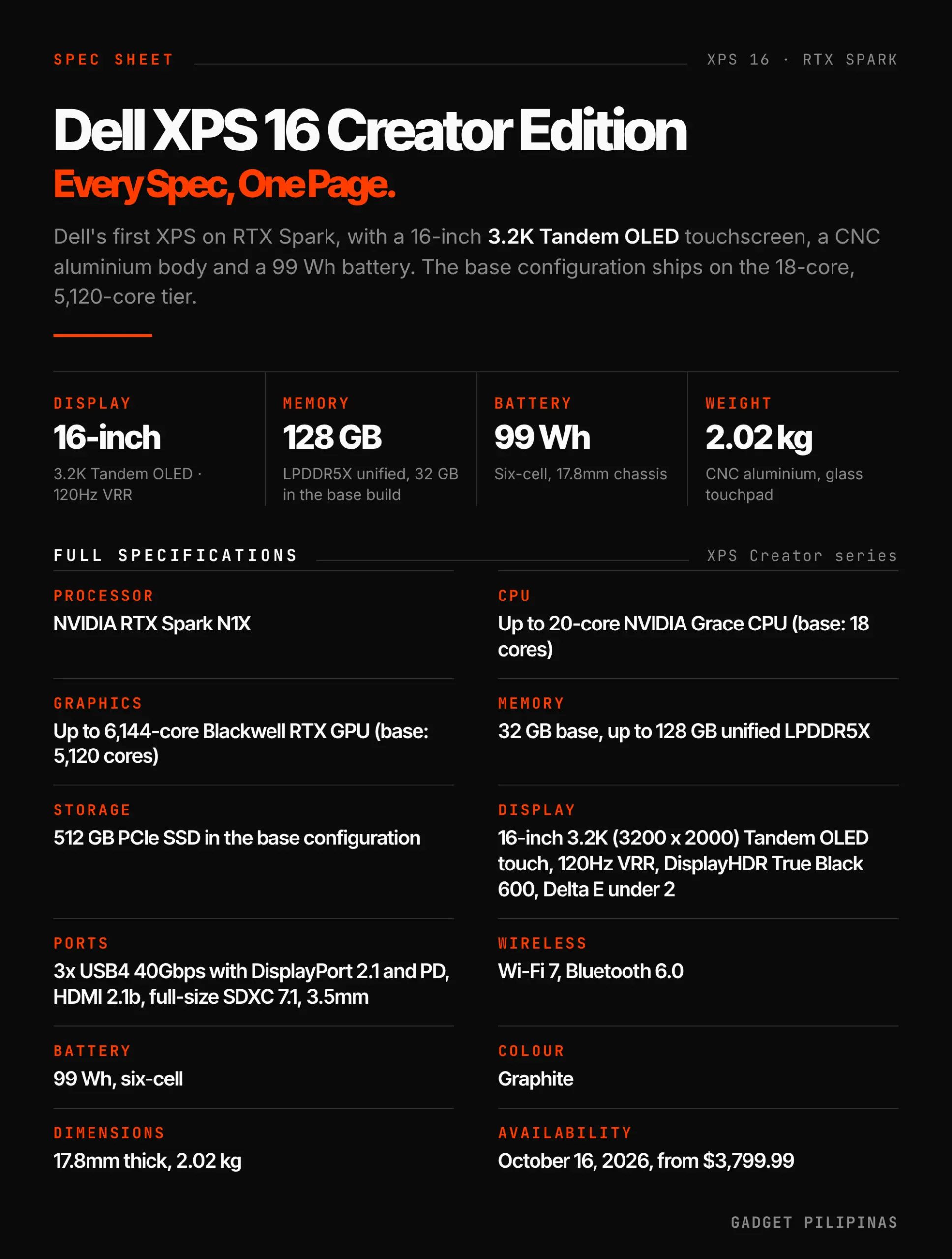 Dell XPS 16 Creator Edition full specifications, an RTX Spark laptop
