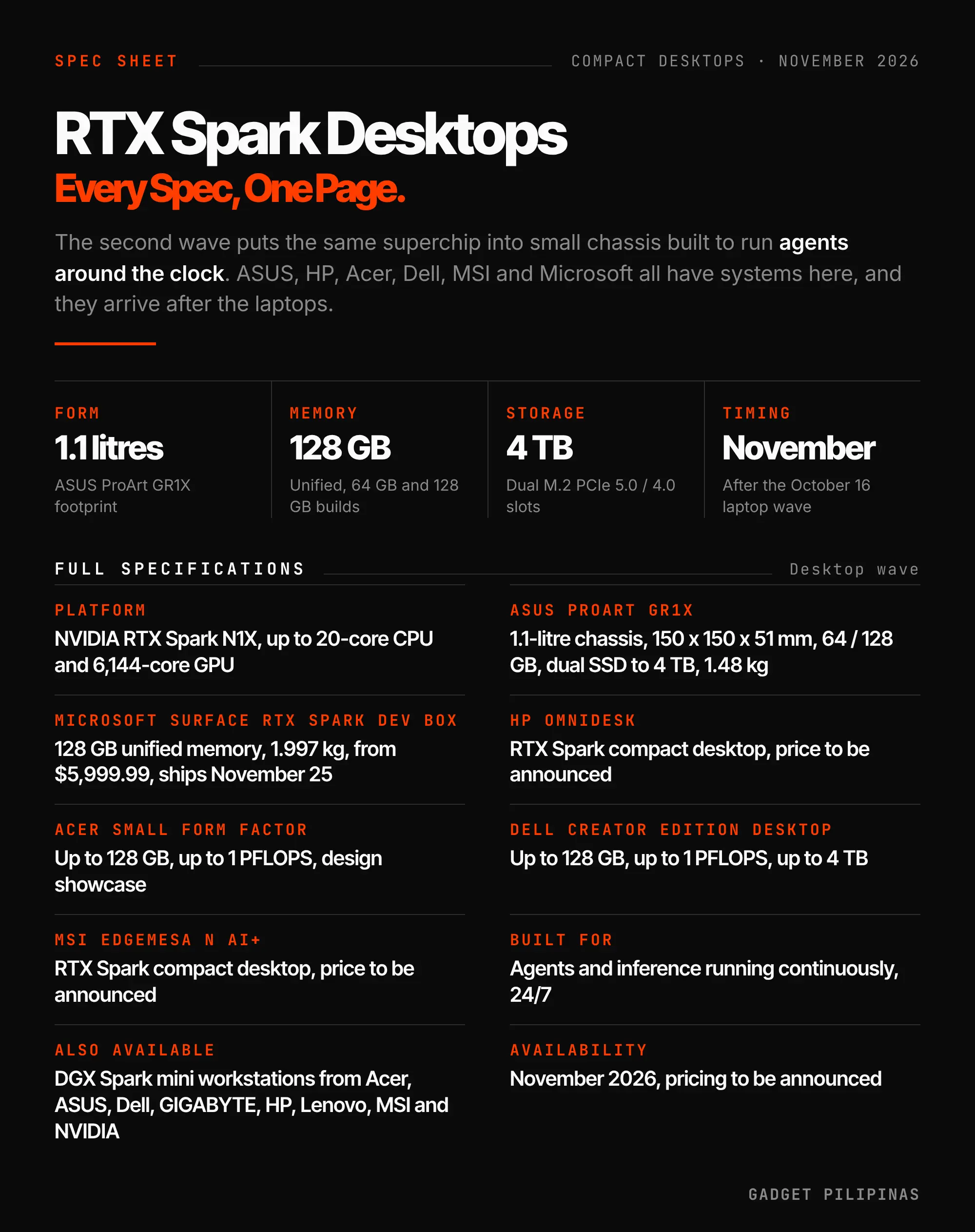 RTX Spark compact desktops, coming November 2026