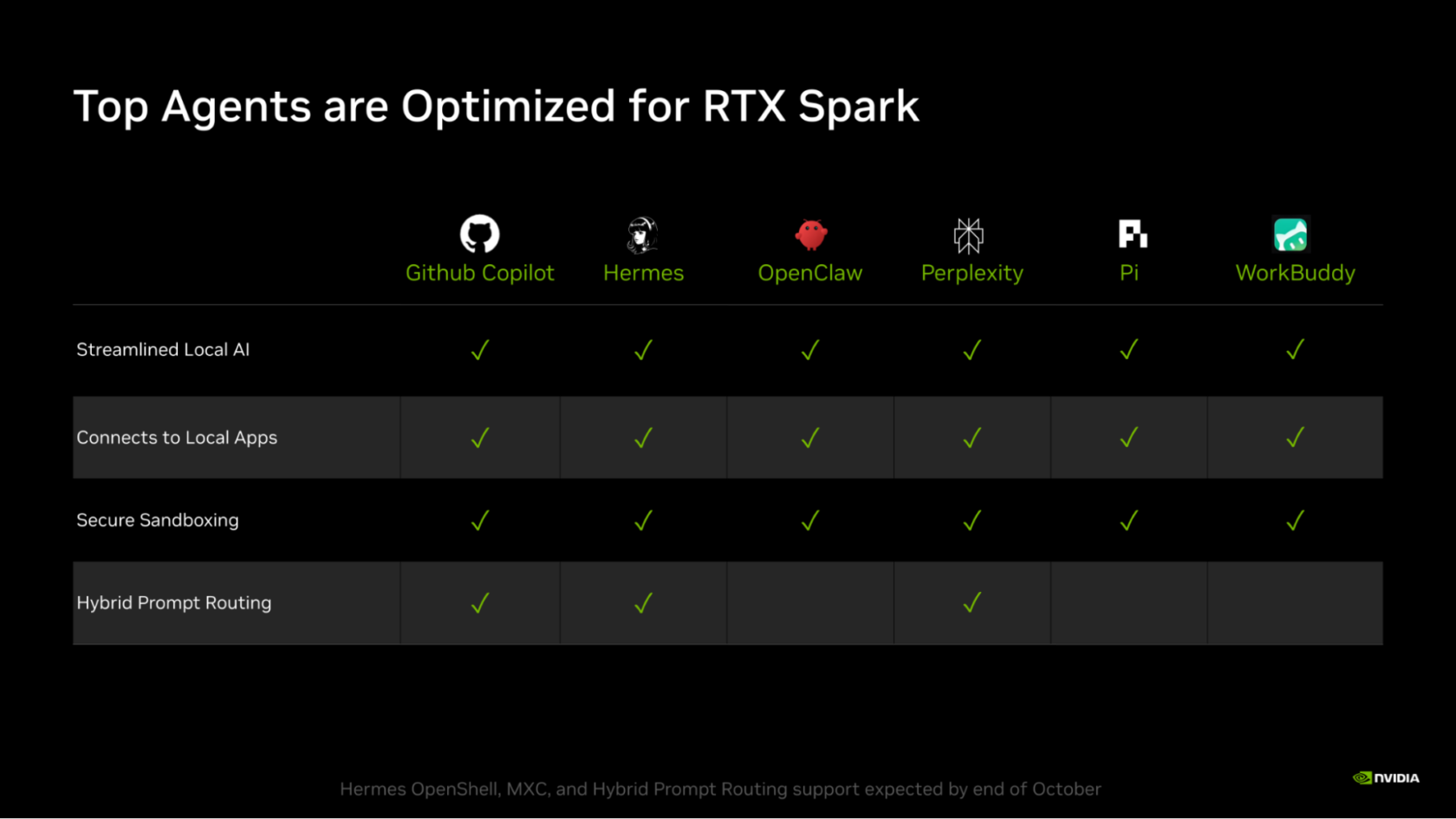 An NVIDIA overview of the local AI agent apps available on RTX Spark